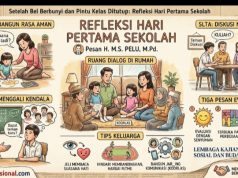 Setelah Bel Berbunyi dan Pintu Kelas Ditutup : Refleksi Hari Pertama Sekolah